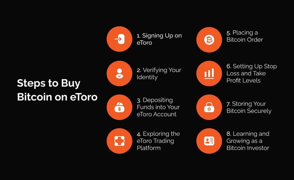 How to Buy Bitcoin on Etoro step by step