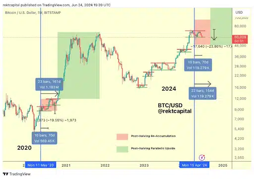 Bitcoin chart updated